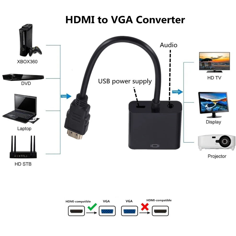 HDMI to VGA converter with diagram showing compatibility and connections.