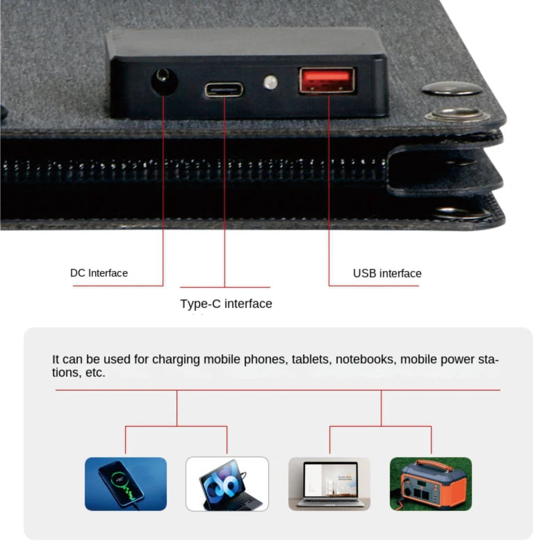 Black power bank with labeled interfaces and uses on a white background
