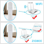 Diagram showing a device connected to a router via 2.4G WiFi and Zigbee hub.