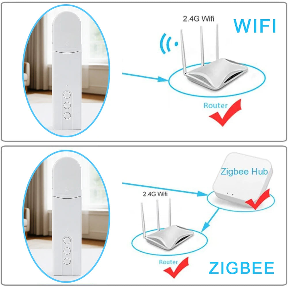 Diagram showing a device connected to a router via 2.4G WiFi and Zigbee hub.