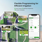Smart irrigation system with smartphone app for flexible programming on a garden background