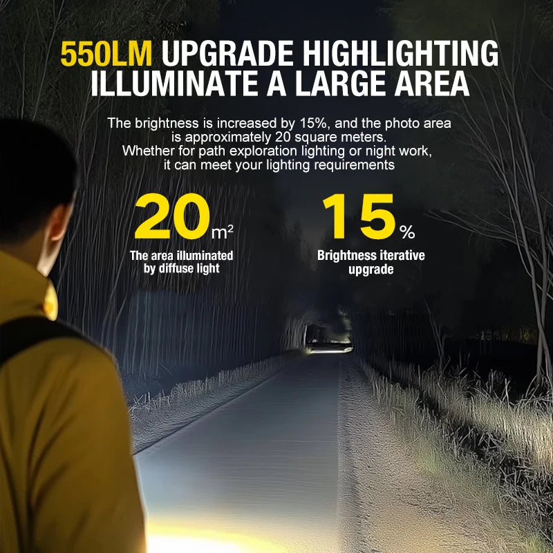 Person wearing a high-intensity light source illuminating a dark path with text detailing brightness upgrade and area coverage.