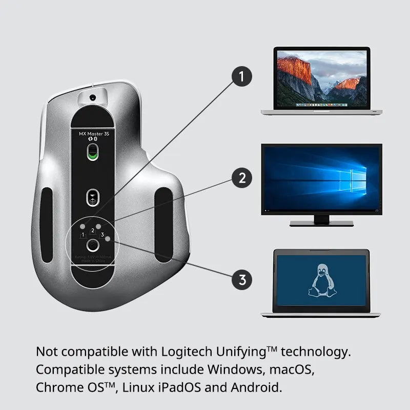 Wireless Bluetooth Mouse Logitech MX Master 3S for Laptop & Multi-Device Use