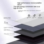 Layers of a solar panel with text on high-performance monocrystalline silicon and light energy conversion rate.