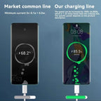 Dual Type C charging Cable - features