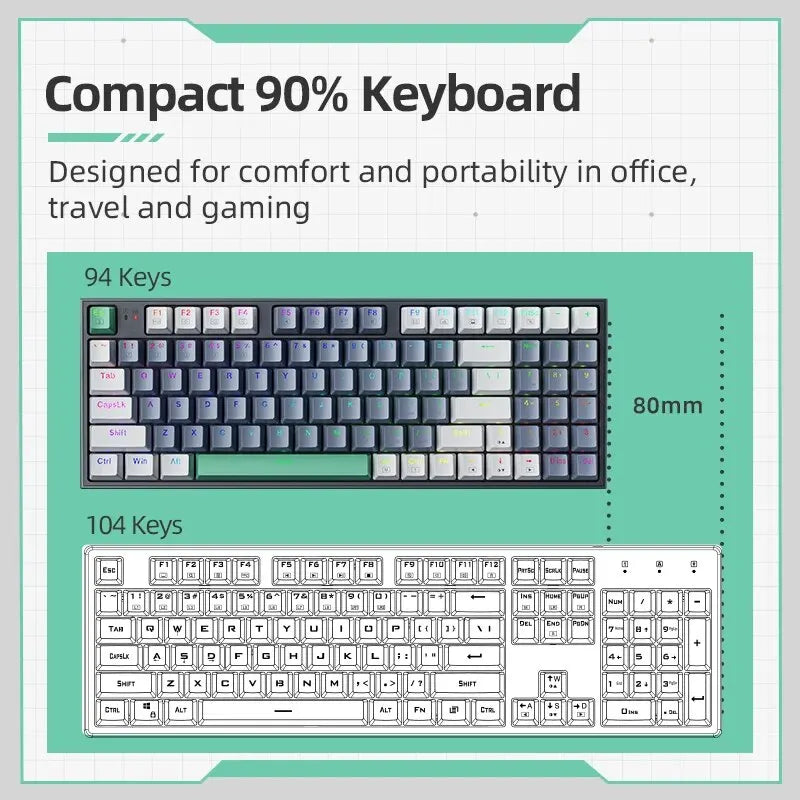 Compact 90% keyboard with text on comfort, portability, and features.